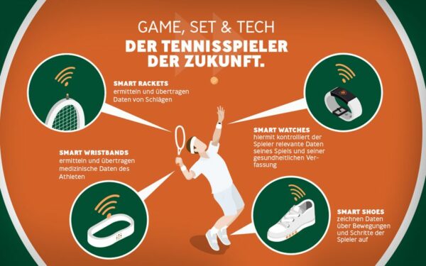 Smart-Gadgets im Sport