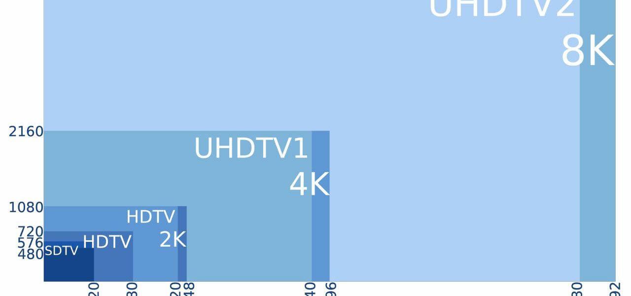 Bildschirmauflösungen im Überblick