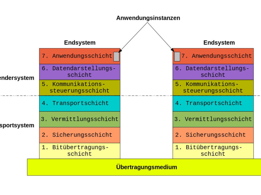 OSI-Schichtenmodell