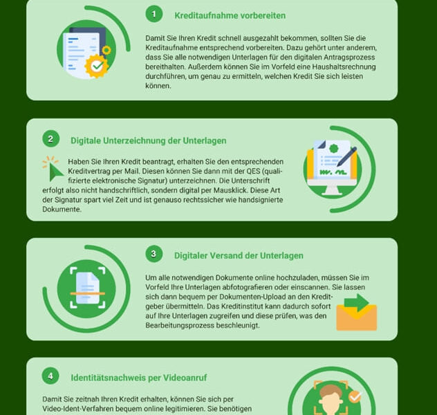 Infografik Schnelle Auszahlung