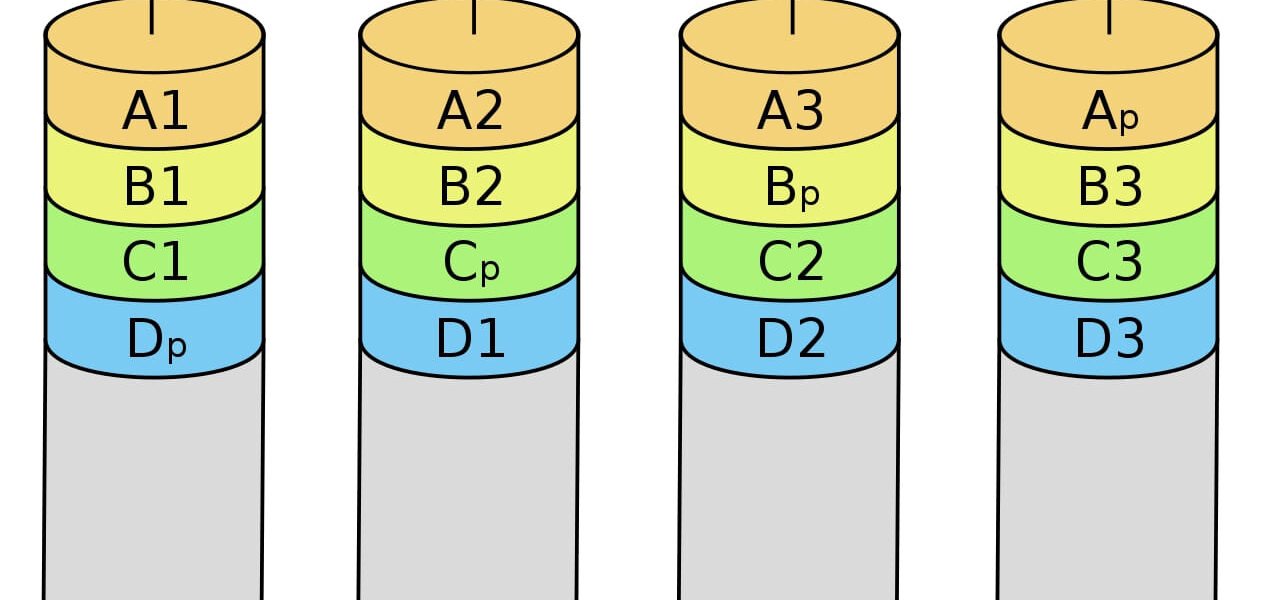 RAID-Level 5 schematisch dargestellt