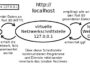 Localhost und die IP-Adresse 127.0.0.1 erklärt